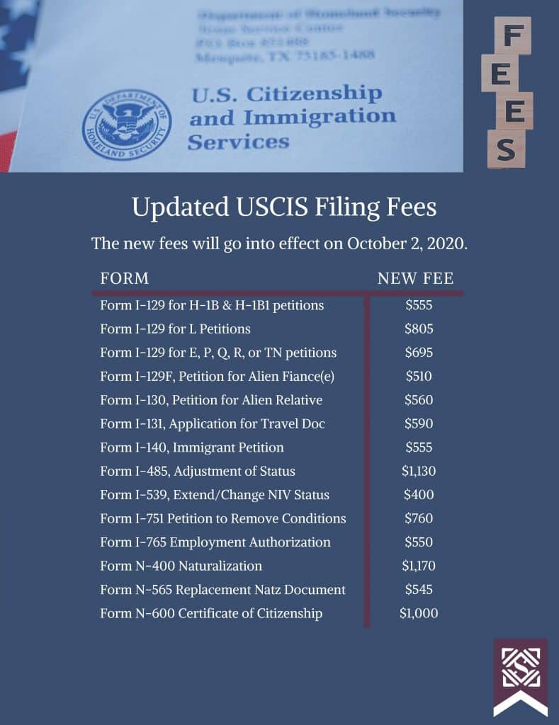 USCIS Filing Fee Changes, Premium Processing Timeline Changes, New