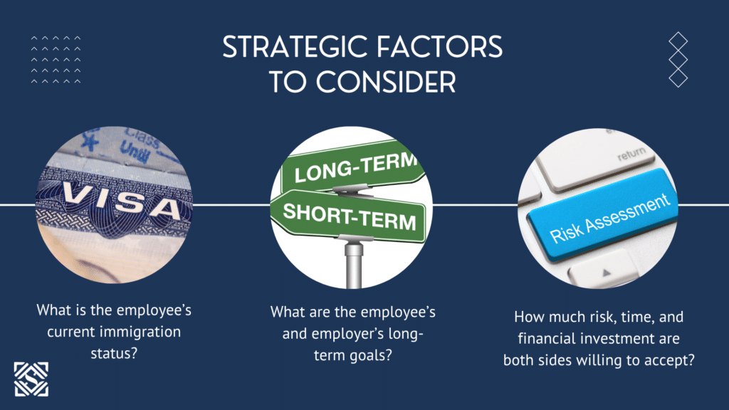 Factors to consider when not selected in the H-1B lottery